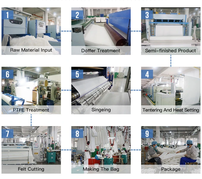 Kundengebundenes industrielles Polyester PTFE Filtertüten PPSs Aramid P84 für Staub-Kollektor